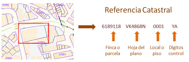 Desglose de la Referencia Catastral